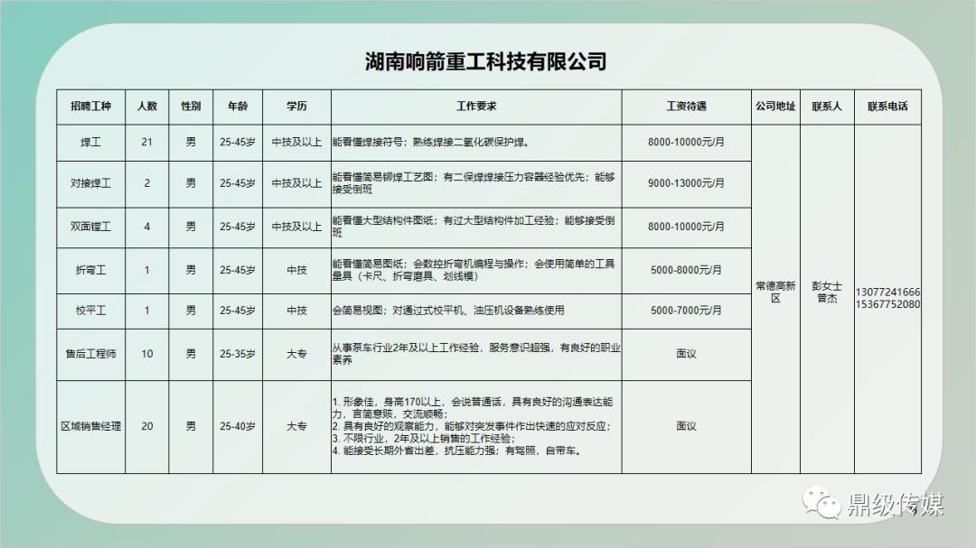 花垣县水利局最新招聘信息全面解析