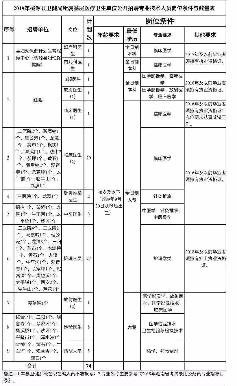 瑞昌市康复事业单位未来发展规划揭晓