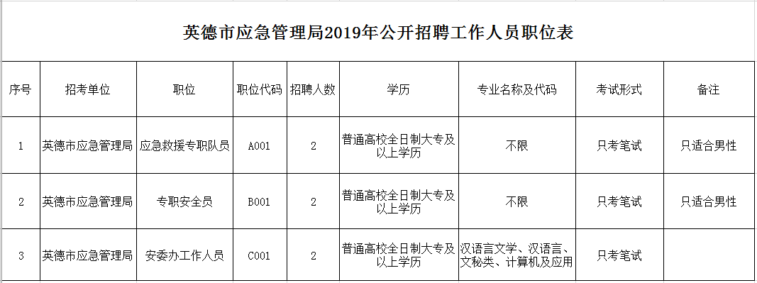 丰满区应急管理局最新招聘信息全面解析