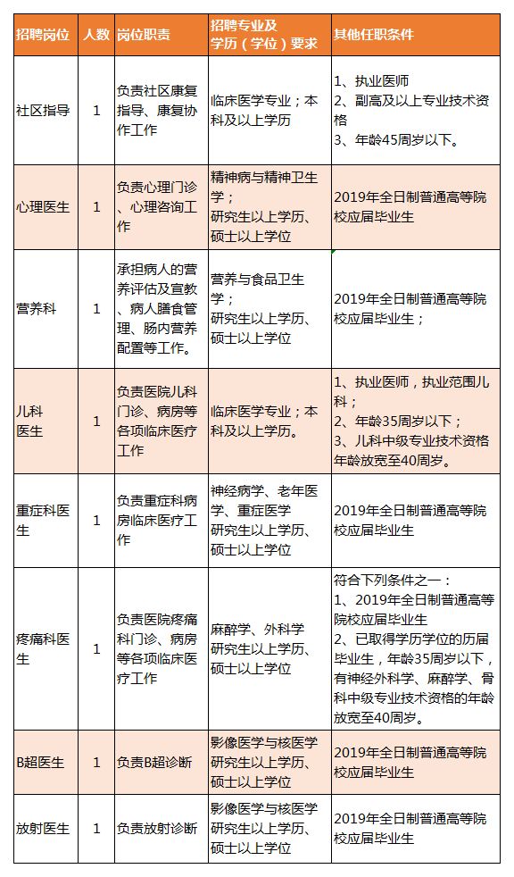 建湖县康复事业单位招聘最新信息汇总