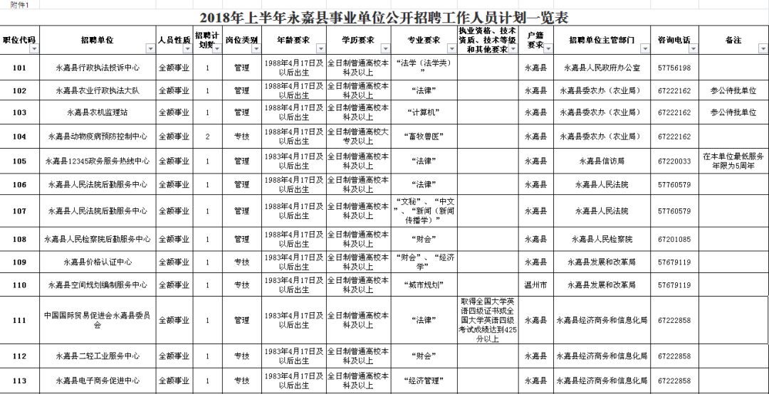 江岸区级公路维护监理事业单位招聘信息与解析速递