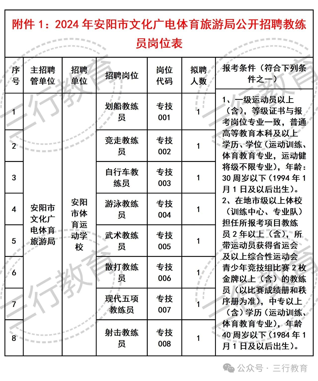 泾川县文化广电体育和旅游局招聘启事