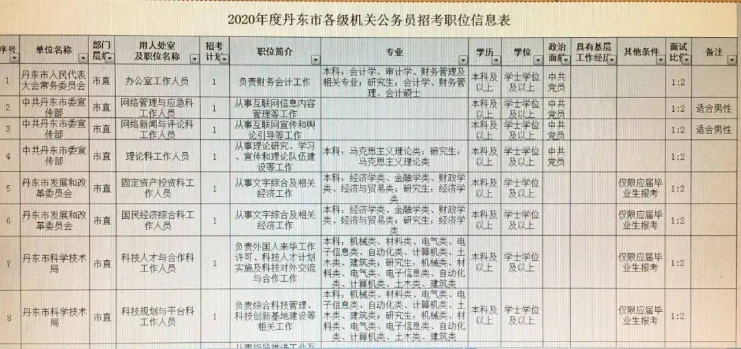 寿光市公路运输管理事业单位最新项目研究报告揭秘