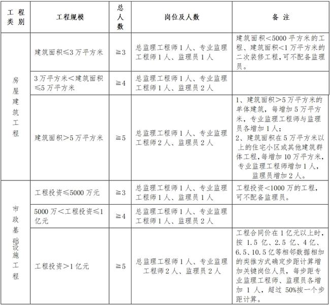 汝阳县级公路维护监理事业单位人事任命最新动态