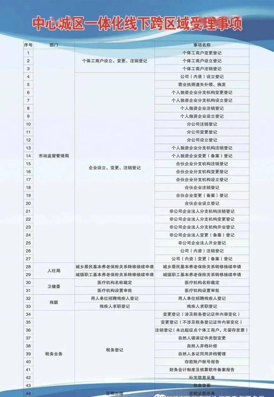 隆化县康复事业单位未来发展规划探讨