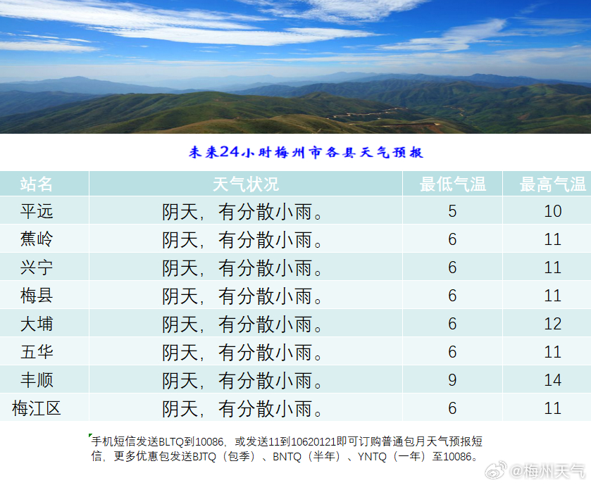 中亦乡天气预报更新通知