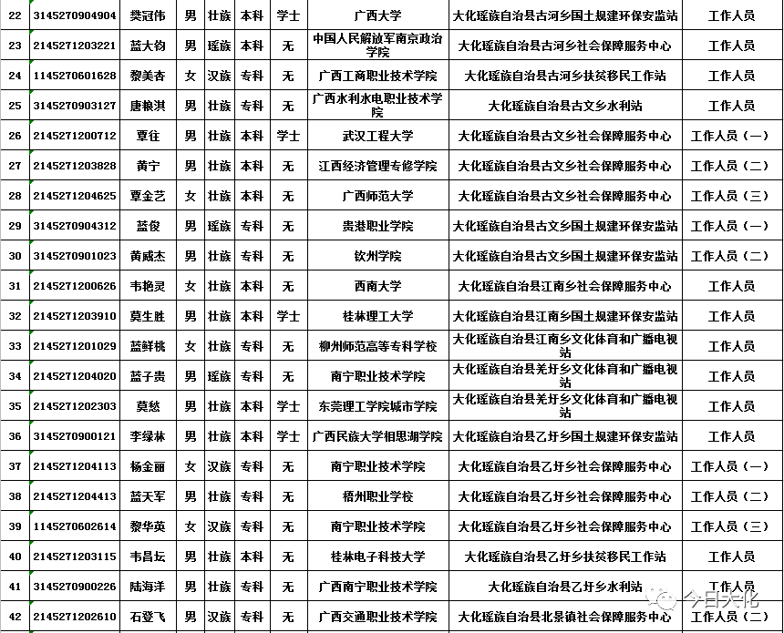 金城江区人力资源和社会保障局人事任命更新