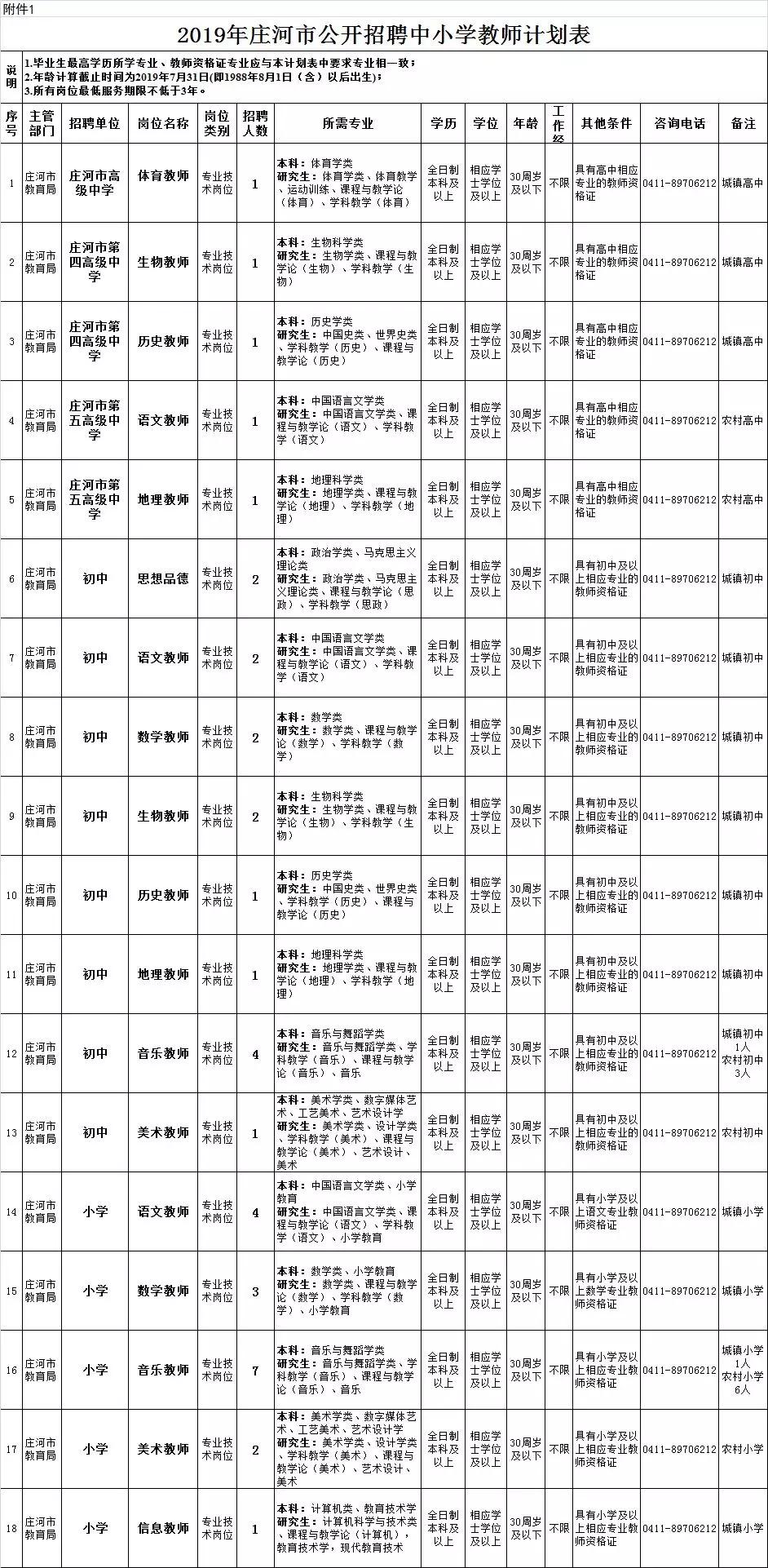 庄河市小学最新招聘信息与人才招聘趋势深度解析